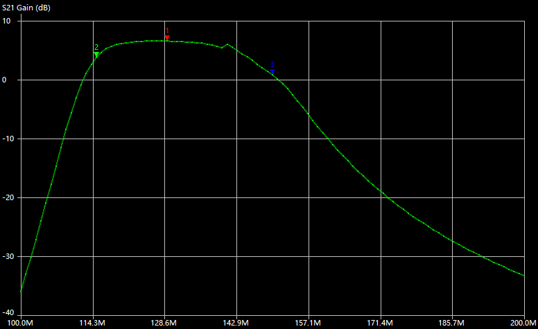 VHF BPF