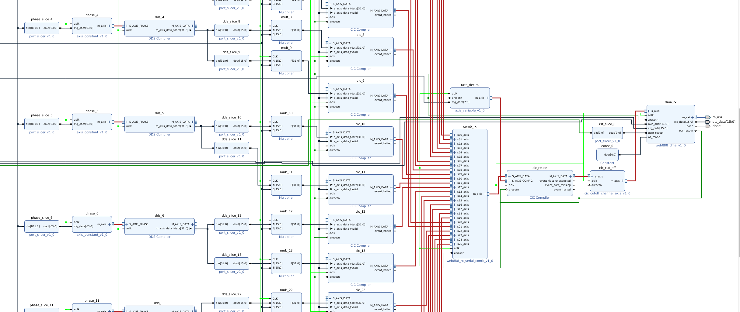 RX Overview